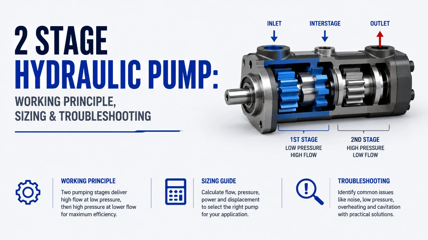 2 Stage Hydraulic Pump- Working Principle, Sizing & Troubleshooting