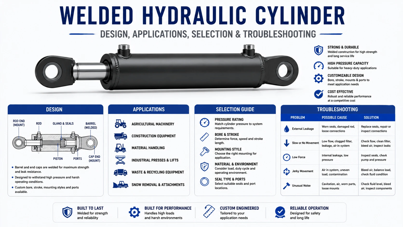 Welded Hydraulic Cylinder- Design, Applications, Selection & Troubleshooting