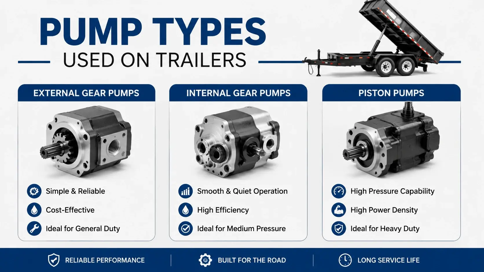 Pump Types Used on Trailers