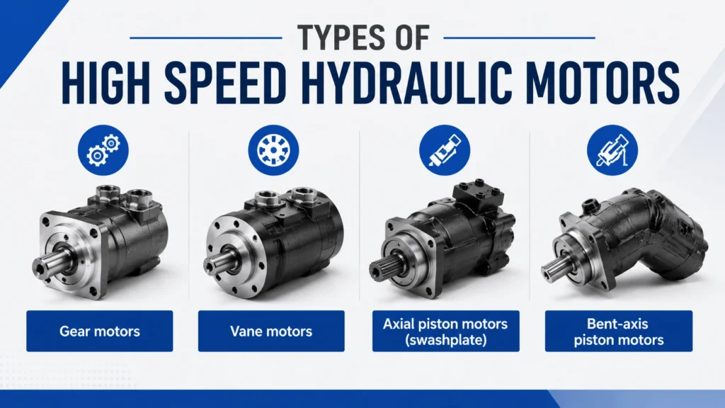 Types of High Speed Hydraulic Motors