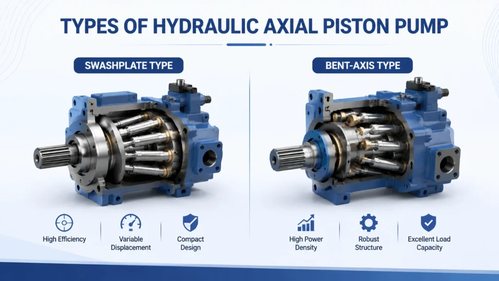 Types of Hydraulic Axial Piston Pump