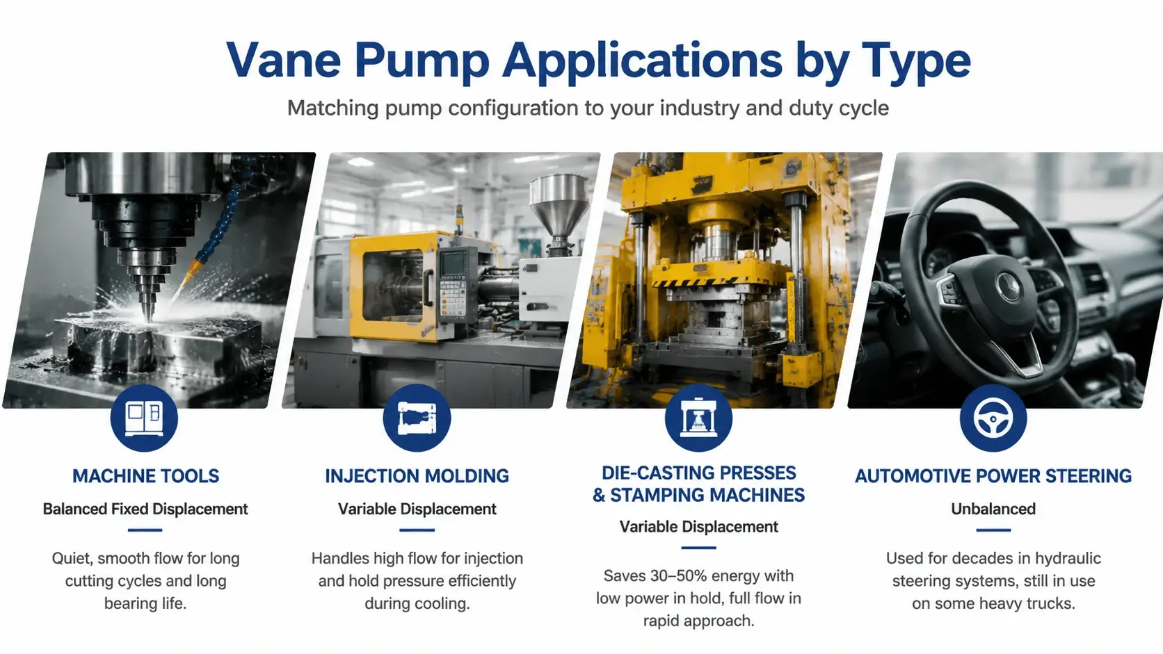 Vane Pump Applications by Type